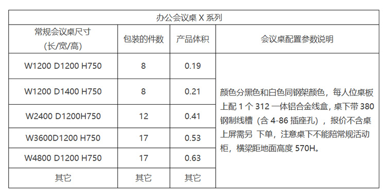 x系列員工工作位參數(shù)